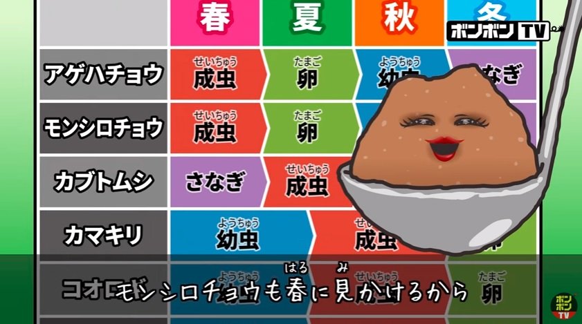 理科 – 昆虫の冬越し
