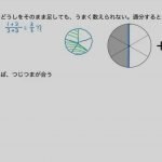 小学生、分数の計算まとめ