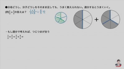 小学生、分数の計算まとめ