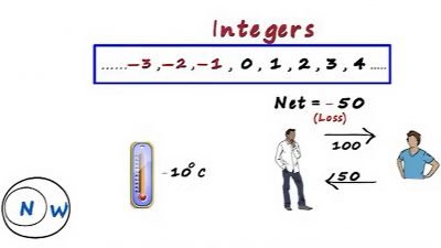 整数の意味（英語）