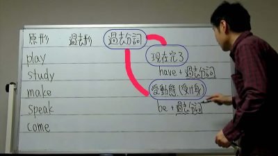 ［ 英文法 ］過去分詞とは？（日本語）