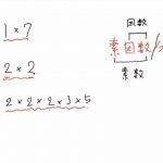 素因数分解